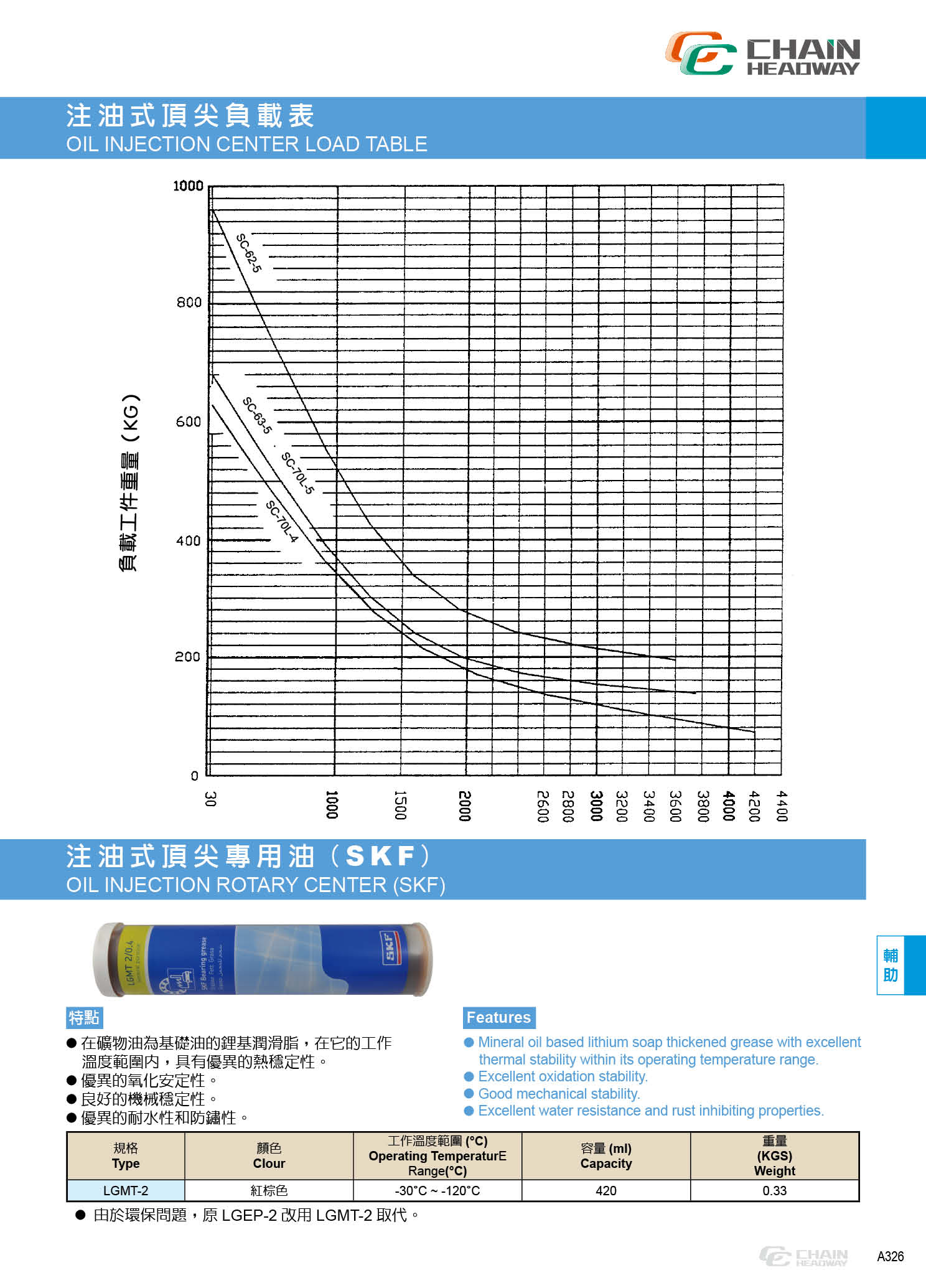 注油式頂針(頂尖)專(zhuān)用油 SKF