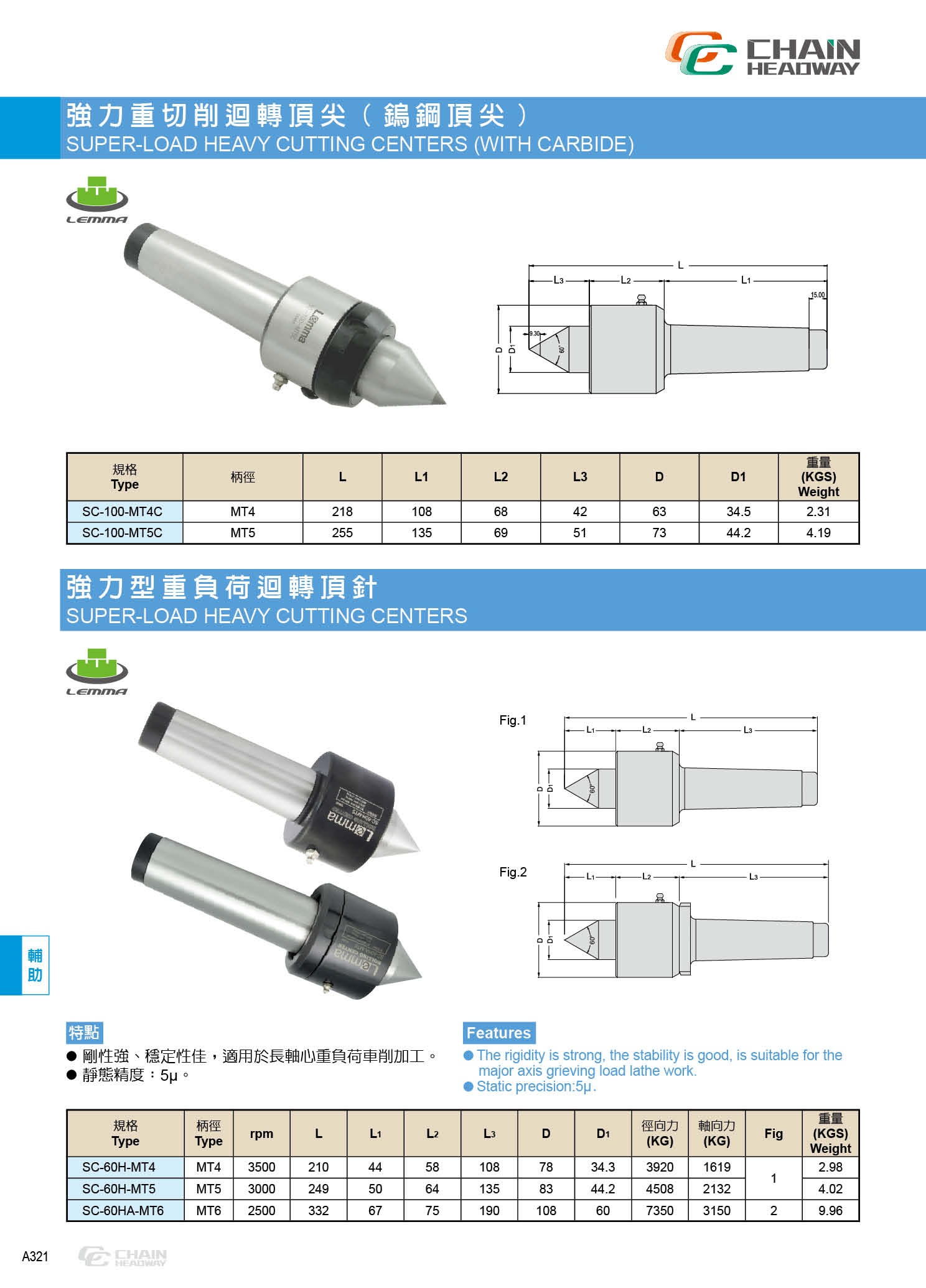 強力重切削回轉(zhuǎn)頂針(頂尖) SC-100